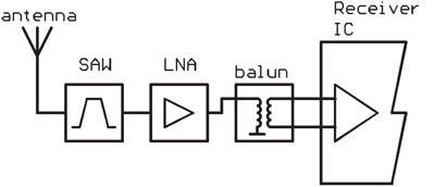 SAW – LNA – Rx IC